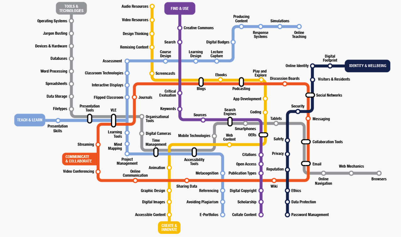 All Aboard 2017 - Digital Skills Week