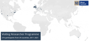 Map of Moore Institute Visiting Researchers, 2011 - 2021